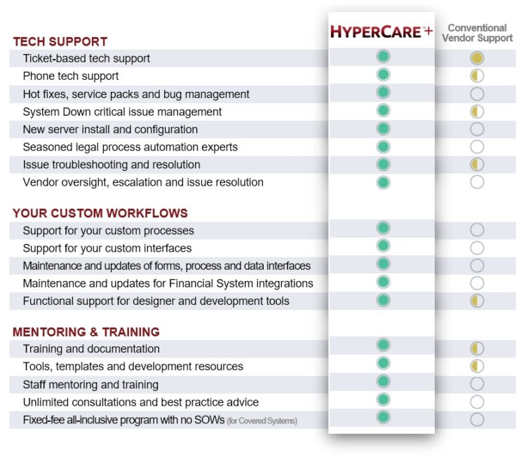 HyperCare_Matrix